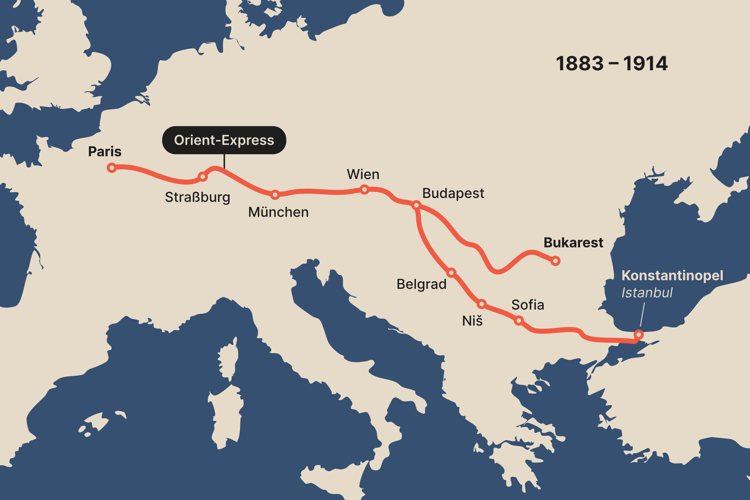 Route des Orient-Express 1883–1914